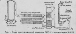 Схема газогенераторной установки автомобиля ЗИС-21 первого выпуска