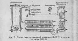 Схема газогенераторной установки автомобиля ЗИС-21 второго выпуска