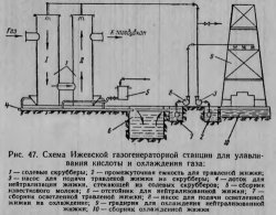 Схема Ижевской газогенераторной станции