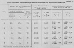 Расчёт поправочного коэффициента к уравнению Рауля-Дальтона для конденсатора-холодильника
