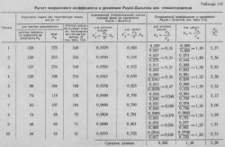 Расчёт поправочного коэффициента к уравнению Рауля-Дальтона для смолоотделителя