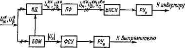 Особенности работы преобразователей частоты в асинхронных приводах с векторным управлением