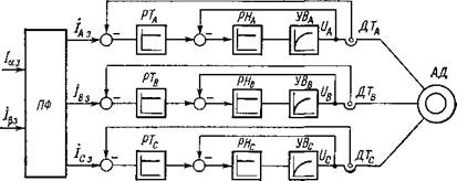 Особенности работы преобразователей частоты в асинхронных приводах с векторным управлением