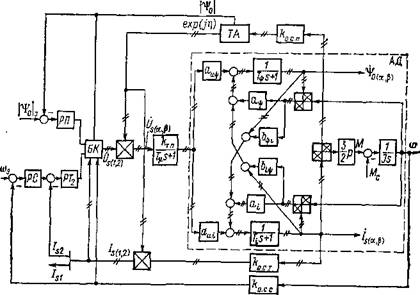Особенности построения, структурная схема и основные соотношения частотно-регулируемого асинхронного привода с управлением по вектору главного потокосцепления двигателя