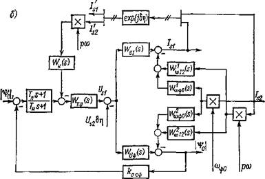 Контур регулирования модулем вектора главного потокосцепления асинхронного двигателя
