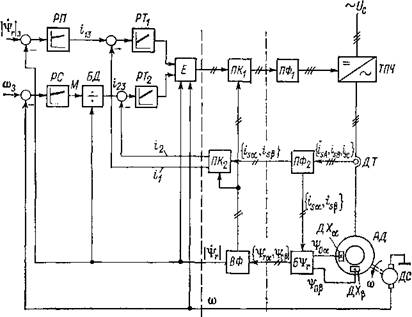 Привод типа &#171;Трансвектор&#187;, его схема и характеристики