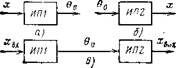 Классификация и основные структурные схемы ИП с частотно-зависимыми цепями