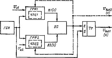 Классификация и основные структурные схемы ИП с частотно-зависимыми цепями
