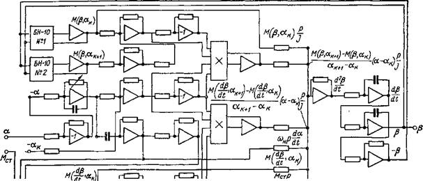 Исследование переходных режимов работы синхронно-реактивного двигателя с помощью аналоговых моделирующих установок