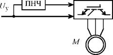 Асинхронный электропривод с частотным регулированием угловой скорости