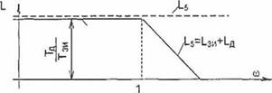 Формирование прямоугольной токовой диаграммы с помощью задатчика интенсивности в схеме с отрицательной обратной связью по напряжению на якоре