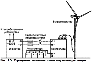 Подпись: Рис. 1.5. Упрощенная несетевая схема ветроэлектростанции 
