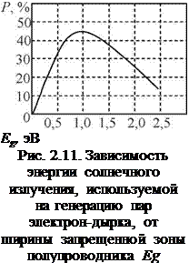 Подпись: Eg, эВ Рис. 2.11. Зависимость энергии солнечного излучения, используемой на генерацию пар электрон-дырка, от ширины запрещенной зоны полупроводника Eg 