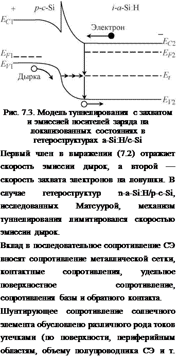 Подпись: Рис. 7.3. Модель туннелирования с захватом и эмиссией носителей заряда на локализованных состояниях в гетероструктурах a-Si:H/c-Si Первый член в выражении (7.2) отражает скорость эмиссии дырок, а второй — скорость захвата электронов на ловушки. В случае гетероструктур n-a-Si:H/p-c-Si, исследованных Матсуурой, механизм туннелирования лимитировался скоростью эмиссии дырок. Вклад в последовательное сопротивление СЭ вносят сопротивление металлической сетки, контактные сопротивления, удельное поверхностное сопротивление, сопротивления базы и обратного контакта. Шунтирующее сопротивление солнечного элемента обусловлено различного рода токов утечками (по поверхности, периферийным областям, объему полупроводника СЭ и т. д.). 