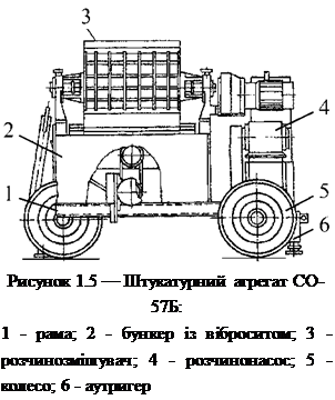Подпись: Рисунок 1.5 — Штукатурний агрегат СО-57Б: 1 - рама; 2 - бункер із віброситом; 3 - розчинозмішувач; 4 - розчинонасос; 5 - колесо; 6 - аутригер 
