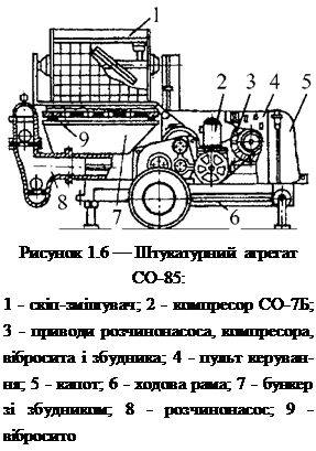 Подпись: Рисунок 1.6 — Штукатурний агрегат СО-85: 1 - скіп-змішувач; 2 - компресор СО-7Б; 3 - приводи розчинонасоса, компресора, вібросита і збудника; 4 - пульт керування; 5 - капот; 6 - ходова рама; 7 - бункер зі збудником; 8 - розчинонасос; 9 - вібросито 