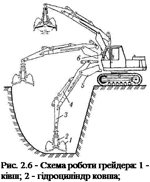 Подпись: Рис. 2.6 - Схема роботи грейдера: 1 - ківш; 2 - гідроциліндр ковша; 