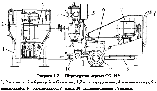 Подпись: Рисунок 1.7 — Штукатурний агрегат СО-152: 1, 9 - колеса; 2 - бункер із віброситом; 3,7 - електродвигуни; 4 - компенсатор; 5 - електрошафа; 6 - розчинонасос; 8 - рама; 10 - швидкорознімне з’єднання 
