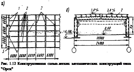 Подпись: Рис. 1.12 Конструктивная схема легких металлических конструкций типа "Орск" 