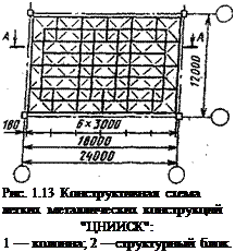 Подпись: Рис. 1.13 Конструктивная схема легких металлических конструкций "ЦНИИСК": 1 — колонна; 2 —структурный блок. 