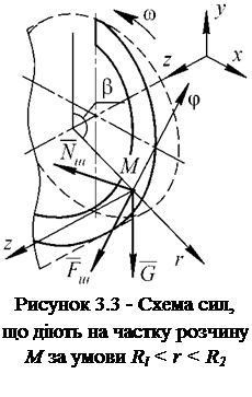 Подпись: Рисунок 3.3 - Схема сил, що діють на частку розчину М за умови Rl < r < R2 