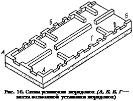Подпись: Рис. 16. Схема установки порядовок (А, Б, В, Г — места возможной установки порядовок) 