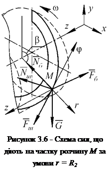 Подпись: Рисунок 3.6 - Схема сил, що діють на частку розчину М за умови r = R2 