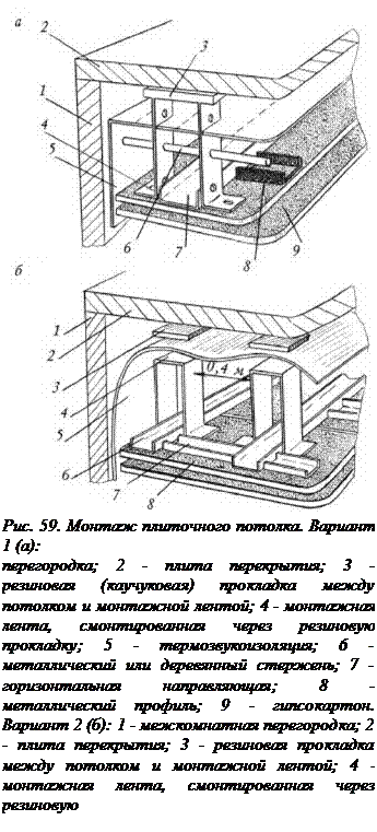 Подпись: Рис. 59. Монтаж плиточного потолка. Вариант 1 (а): 1 - межкомнатная перегородка; 2 - плита перекрытия; 3 - резиновая (каучуковая) прокладка между потолком и монтажной лентой; 4 - монтажная лента, смонтированная через резиновую прокладку; 5 - термозвукоизоляция; 6 - металлический или деревянный стержень; 7 - горизонтальная направляющая; 8 - металлический профиль; 9 - гипсокартон. Вариант 2 (б): 1 - межкомнатная перегородка; 2 - плита перекрытия; 3 - резиновая прокладка между потолком и монтажной лентой; 4 - монтажная лента, смонтированная через резиновую 