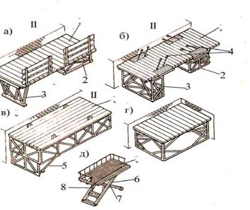 Производство кирпичной кладки и организация труда каменщиков