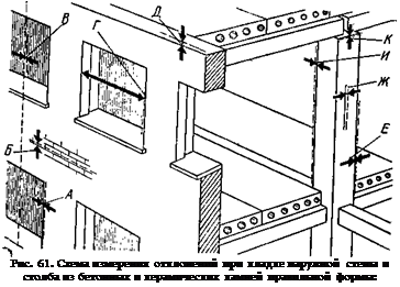 Подпись: Рис. 61. Схема измерения отклонений при кладке наружной стены и столба из бетонных и керамических камней правильной формы: 
