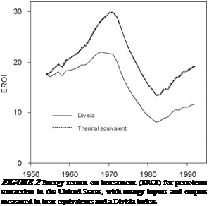 Подпись: FIGURE 2 Energy return on investment (EROI) for petroleum extraction in the United States, with energy inputs and outputs measured in heat equivalents and a Divisia index. 