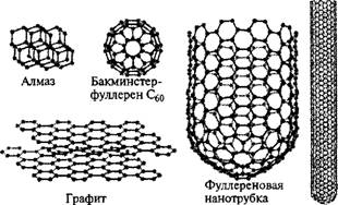 Фуллерены и нанотрубки