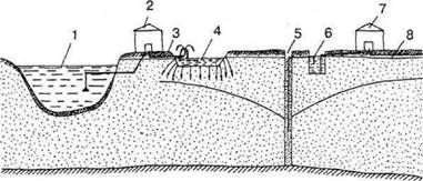 Гидротехнические сооружения для получения подземных вод