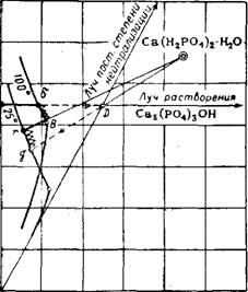 Разложение фосфатов (с кристаллизацией продукта реакции) в незагустевающей пульпе