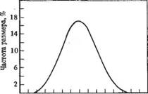 Кривые размер — частота его наблюдения