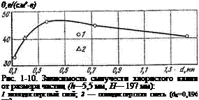 Подпись: 0,е/(смг-е) Рис. 1-10. Зависимость сыпучести хлористого калия от размера частиц (h—5,5 мм, Н— 197 мм): 1 моноднсперсный слой; 2 — полидисперсная смесь (d8=0,196 мм). 