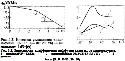 Подпись: am,76'Mc висимость 1пВ=[(т) Рис. 1.8. Зависимость коэффициента диффузии влаги ат от температуры t: 1—аммофос (N:P = 12:52); 2 — нитроаммофоска (N : Р : К=17 : 17 : 17); 3 — диамыо- фоска (N : Р : К=10 : 30 : 20) 