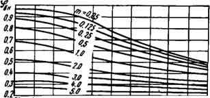 Расчет трехслойных панелей на поперечный изгиб [50]
