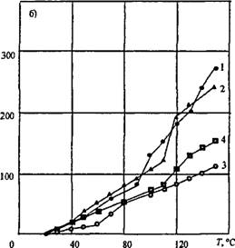 Определение коэффициента линейного термического расширения пенополиуретана