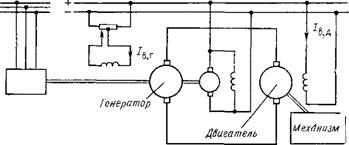 Система генератор — двигатель (система Леонарда)