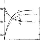 Сравнение численных методов и метода линейных приближений