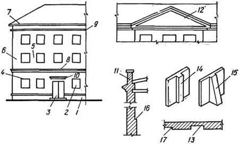 Архитектурно-конструктивные элементы стен