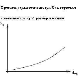 подпись: с ростом ухудшается доступ о2 к горючим и повышается я4. 2. размер частицы
 

