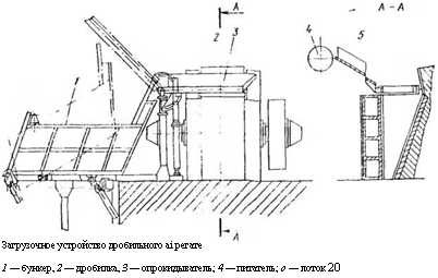 подпись: 
загрузочное устройство дробильного аі регате
1 — бункер, 2 — дробилка, 3 — опрокидыватель; 4 — питатель; о — лоток 20
