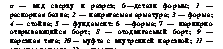 подпись: а — вид сверху и разрез; б—детали формы; 1 — распорная балка; 2 — напрягаемая арматура; 3 — форма; 4 — стойка; 5 — фундамент: 6 —форма; 7 — шарнирно открывающийся борт; 8 — отодвигаемый борт; 9 — нарезная тяга; 10 — муфта с внутренней нарезкой; 11 — опорная консоль; 12 — шарнир.