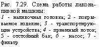 подпись: рис. 7.29. схема работы лакона-ливной машины:
1 - наливочная головка; 2 - покры-ваемое изделие; 3 - транспортирую-щие устройства; 4 - приемный лоток; 5 - отстойный бак; 6 - насос; 7 - фильтр
