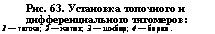 подпись: рис. 63. установка топочного и дифференциального тягомеров:
1 — топка; 2 — котел; 3 — шибер; 4 — боров.
