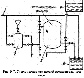 подпись: 
рис. 9-7. схема частичного натрий-катнонирова- ния воды.
