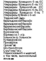 подпись: углеразрезы кузнецкого б-иа ісс углеразрезы кузнецкого б-па 1сс уміералреіи кулішкогоб-иа 2сс угясрадрезы кузнецкого б-па 2сс углеразрезы кузнецкого б-па т углеразрезы кутечкіч о 6-ип
тпдднискии. рмр« кврагяцдинскнй бассейн карагандинский бассейн каратиллнский бассейн кир&гаїшкнский бассейн куучскннское борлимсхос 1-я ір. зольности гр. зольности
кугммурунекос
приозерное орлове* ос шо1ггыкоят,ское с»ры*оиьс*ое'>
подмосковный б-н в целом1) в том числе, высокозольный иіітнііскоє
