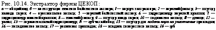 подпись: рис. 10.14. экстрактор фирмы цекоп:
а — общий вид; б — конструкция ннжнего байонетного затвора; / — корпус экстрактора; 2 — верхний фильтр; 3— штуцер вывода паров; 4 — оросительное кольцо; 5 —верхний байонетный затвор; 6 — гидроцилиндр верхней крышки; 7 — гидроцилиндр иижней крышки ; 8 — нижний фильтр; 9 — штуцер ввода паров; 10 — подвижное кольцо; // — днище; 12 — рычаг; 13 — горизонтальный гидроцилиндр; /4 — зубчатый обод; 15 — штуцер для подачи пара на уплотнение прокладки; 16 — неподвижное кольцо; 17 — резиновая прокладка; 18 — впадина поворотного кольца; 19 — зуб
